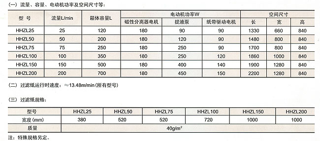 HHZL紙帶過濾機(jī)