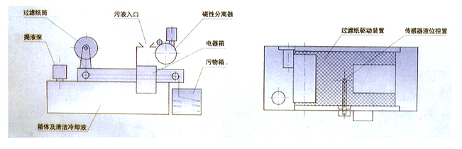 HHZL紙帶過濾機(jī)